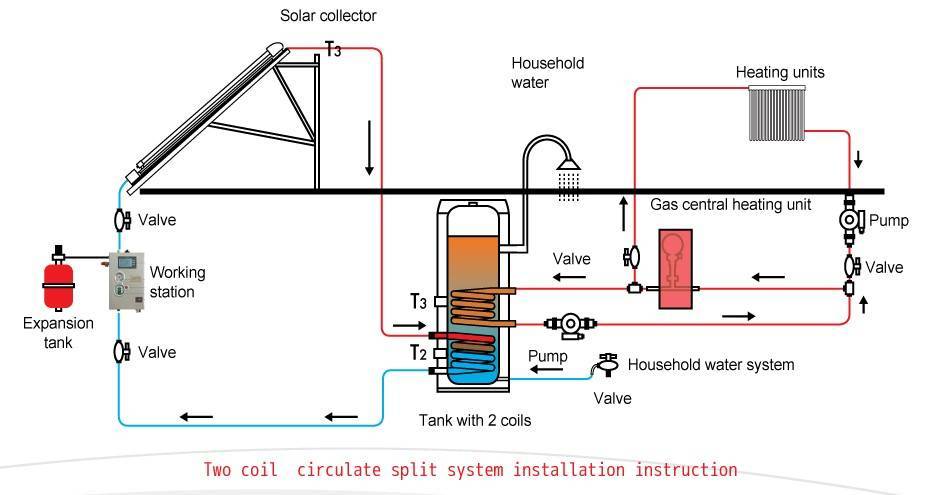 istruzioni per l'installazione del sistema split a due bobine 