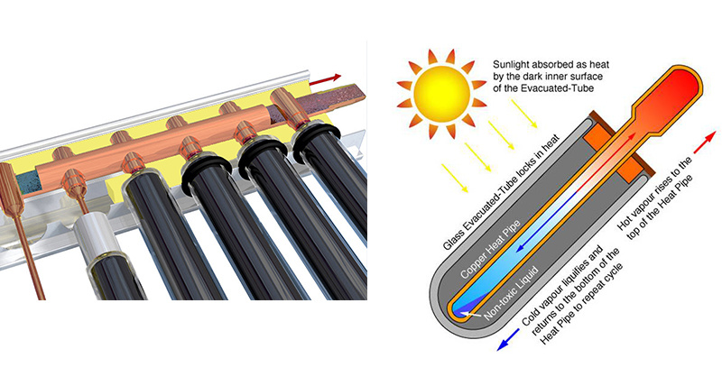 Collettore solare a tubi di calore con tubi di calore certificati Keymark da 20 tubi